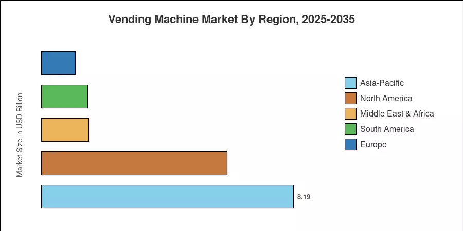 Vending Machine Market By Region, 2025-2035