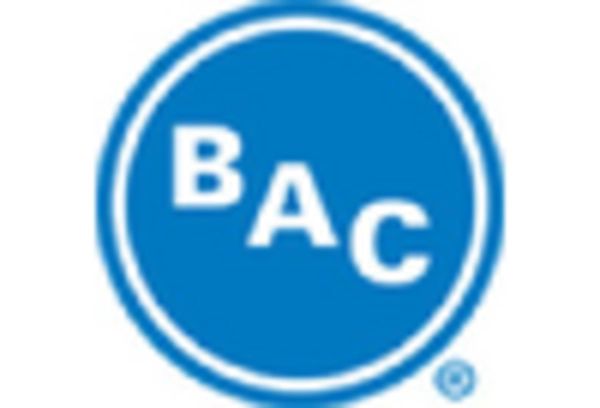 Cooling Towers Market key player