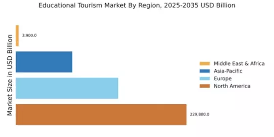 Educational Tourism Market Regional Image