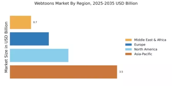 Webtoons Market Regional Image