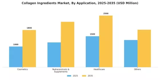 Collagen Ingredients Market Segment Image 0