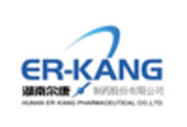 Acesulfame Potassium Market key player