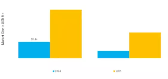 Erythromelalgia Treatment Market Segment Image 3