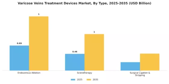 Varicose Veins Treatment Devices Market Segment Image 0