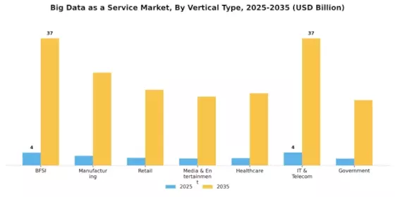 Big Data as a Service Market Segment Image 2