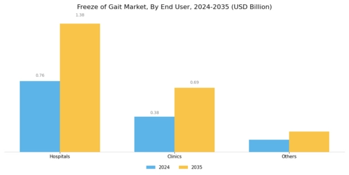 Freeze of Gait Market Segment Image 1