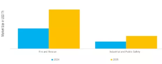 Self Contained Breathing Apparatus Market Segment Image 4