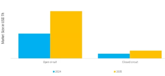 Self Contained Breathing Apparatus Market Segment Image 0