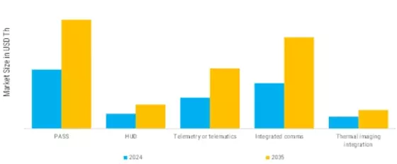 Self Contained Breathing Apparatus Market Segment Image 3