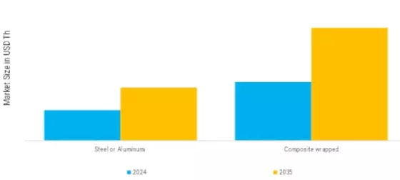 Self Contained Breathing Apparatus Market Segment Image 2
