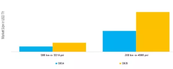 Self Contained Breathing Apparatus Market Segment Image 1