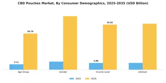 CBD Pouches Market Segment Image 1