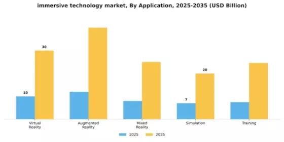 Immersive Technology Market Segment Image 0