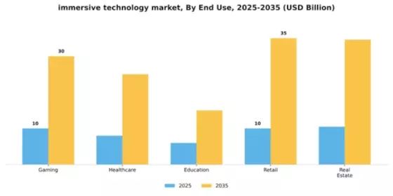 Immersive Technology Market Segment Image 1