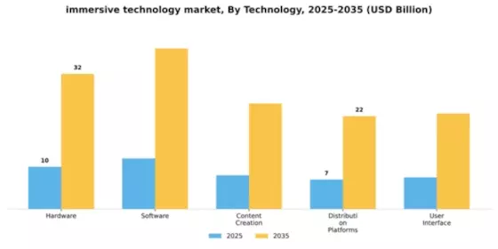 Immersive Technology Market Segment Image 2