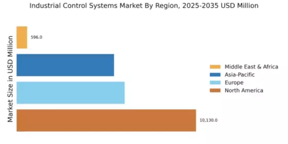 Industrial Control Systems Market Regional Image
