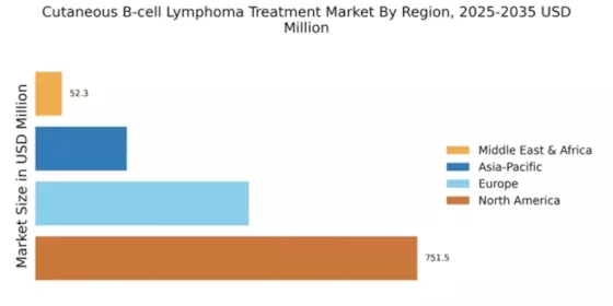 Cutaneous B-cell Lymphoma Treatment Market Regional Image