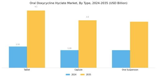 Oral Doxycycline Hyclate Market Segment Image 0