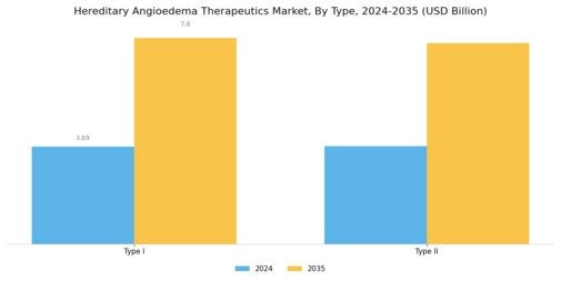 Hereditary Angioedema Therapeutics Market Segment Image 0