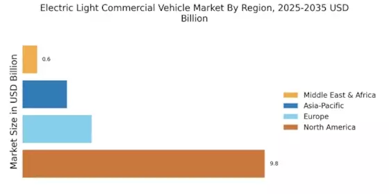 Electric Light Commercial Vehicle Market Regional Image