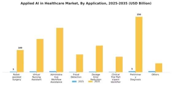 Applied AI in Healthcare Market Segment Image 2