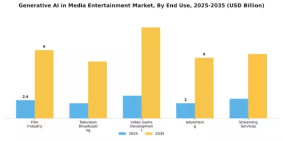 Generative AI in Media and Entertainment Market Segment Image 2