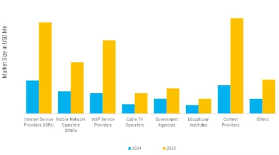 Wholesale Telecom Market Segment Image 1