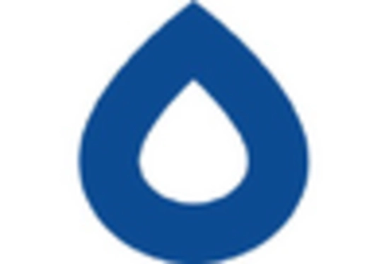 Industrial Absorbents Market key player