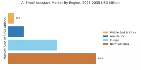 AI Email Assistant Market Regional Image