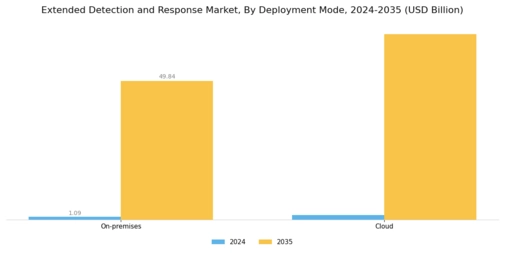 Extended Detection Response Market Segment Image 1