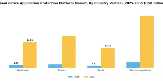Cloud-native Application Protection Platform (CNAPP) Market Segment Image 3
