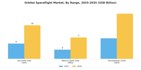 Orbital Spaceflight Market Segment Image 0