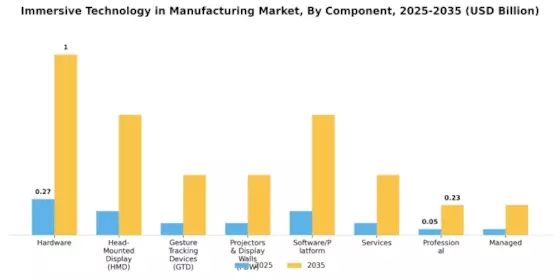 Immersive Technology in Manufacturing Market Segment Image 0