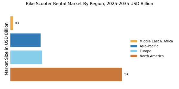 Bike Scooter Rental Market Regional Image