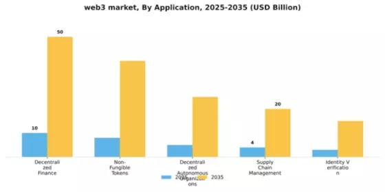 Web3 Marketing Market Segment Image 0