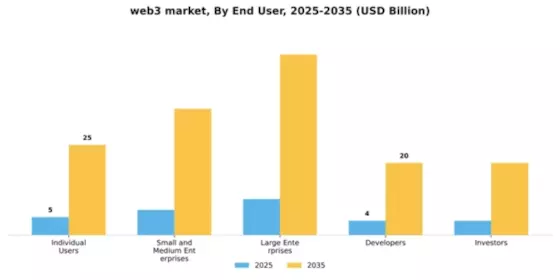 Web3 Marketing Market Segment Image 1