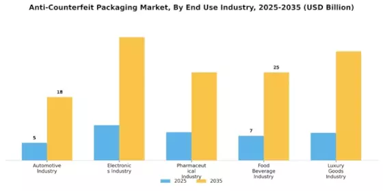 Anti counterfeit packaging market Segment Image 1