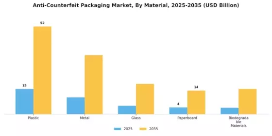 Anti counterfeit packaging market Segment Image 2