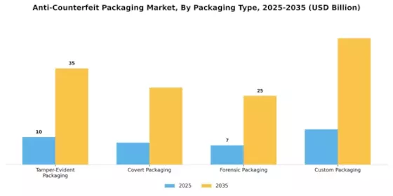 Anti counterfeit packaging market Segment Image 3