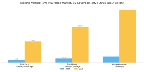 Electric Vehicle EV Insurance Market Segment Image 0