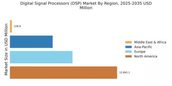 Digital Signal Processors (DSP) Market Regional Image