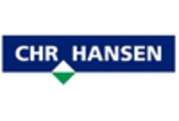 Food and Beverages Color Fixing Agents Market key player