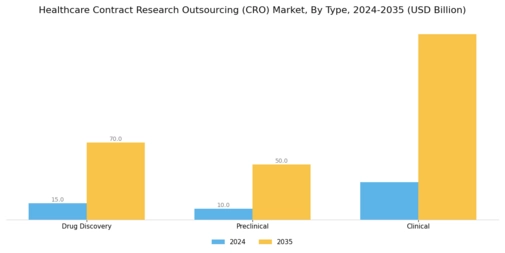 Healthcare Contract Research Outsourcing Market Segment Image 0