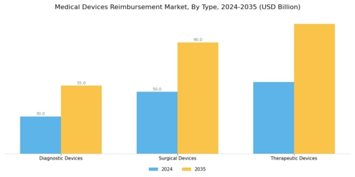 Medical Devices Reimbursement Market Segment Image 0