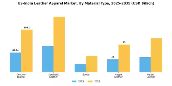 Apparel Leather Products Market Segment Image 2
