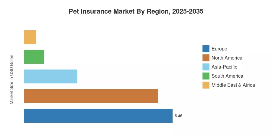 Pet Insurance Market By Region, 2025-2035