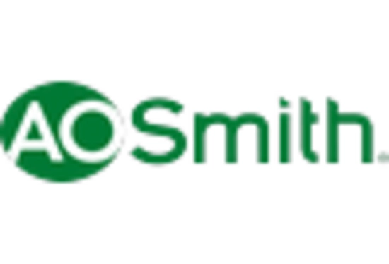 Water Heaters Market key player