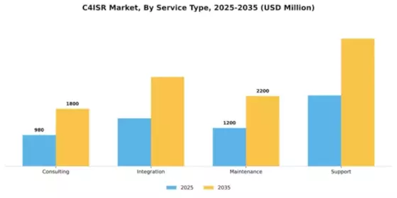 C4ISR Market Segment Image 3
