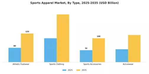 Sports Apparel Market Segment Image 0