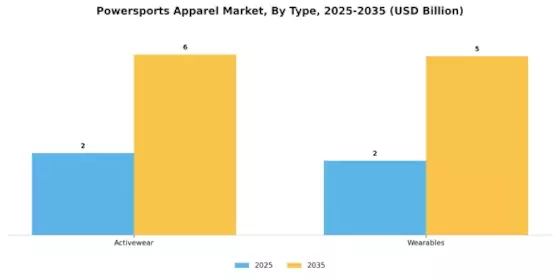 Powersports Apparel Market Segment Image 3